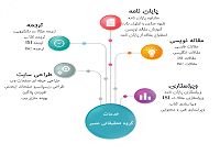 خدمات ترجمه و ویراستاری و مشاوره تخصصی پایان نامه